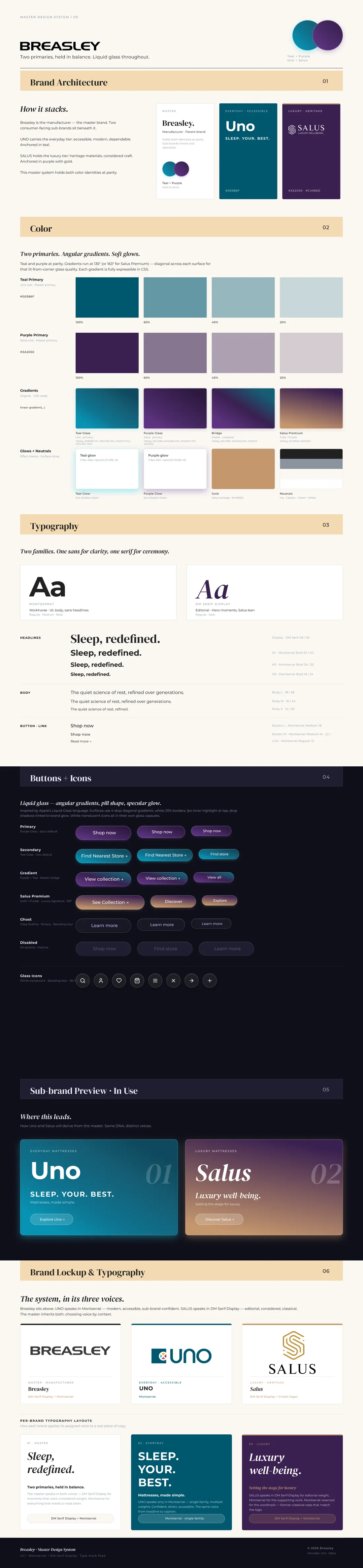 The Breasley master design system in Figma — colors, typography scale, buttons, forms, spacing standards