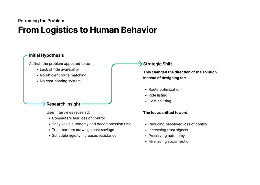Reframing the problem: from logistics to human behavior — the strategic shift