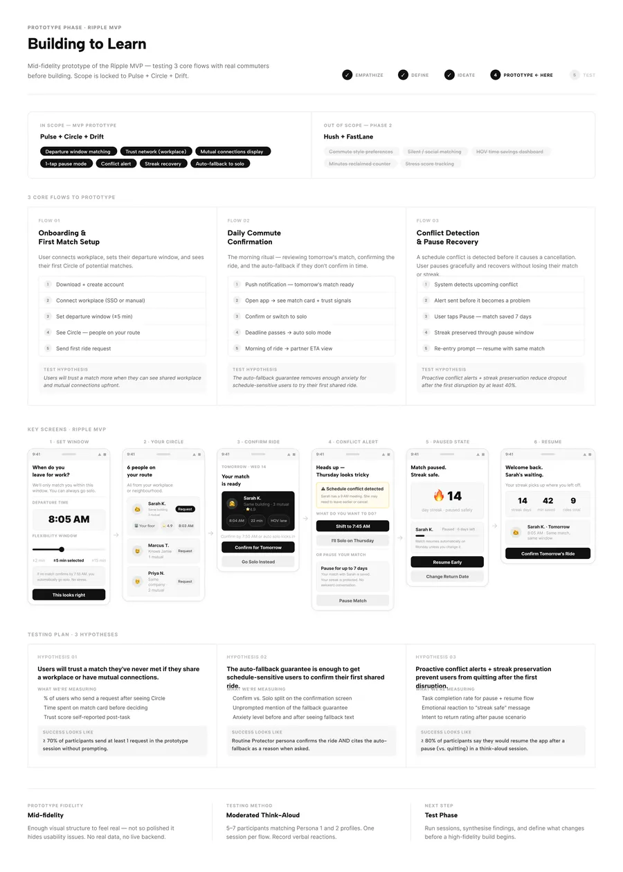 The Ripple MVP prototype — building to learn